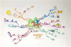 千骑计划 普通话