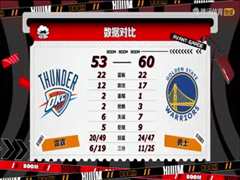 2月7日 22-23赛季NBA常规赛 雷霆VS勇士