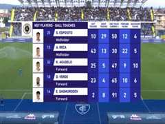 2月11日 22-23赛季意甲第22轮 恩波利VS斯佩齐亚