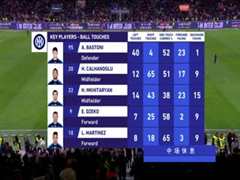 3月6日 22-23赛季意甲第25轮 国际米兰VS莱切