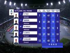 3月12日 22-23赛季意甲第26轮 那不勒斯VS亚特兰大