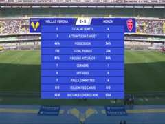 3月12日 22-23赛季意甲第26轮 维罗纳VS蒙扎