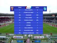 3月19日 22-23赛季意甲第27轮 都灵VS那不勒斯