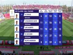 4月2日 22-23赛季意甲第28轮 蒙扎VS拉齐奥