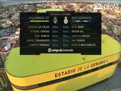 4月28日 22-23赛季西甲第31轮 比利亚雷亚尔VS西班牙人