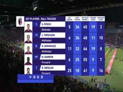 5月1日 22-23赛季意甲第32轮 博洛尼亚VS尤文图斯